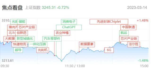 每日收评