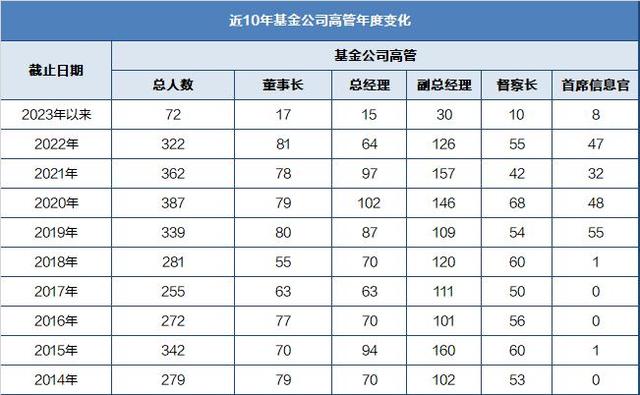 基金早班车｜信创主题再“吸睛”，央企主题指数ETF产品或再引发行业“内卷”