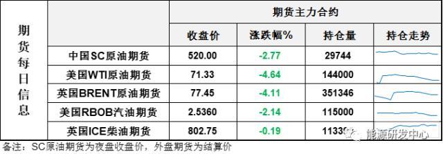 真惊了！连续二日暴跌，油价迅速刷新年内低点，拜登“收储底”迎来考验