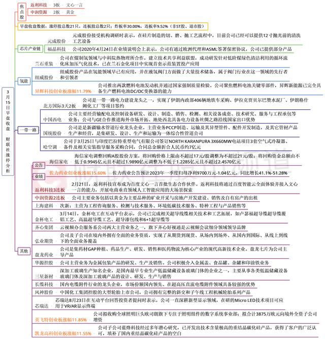 财联社午报