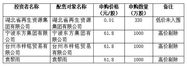 “1分钱”报价再现！苏能股份发行价6.18元/股，一投资者报出0.01元最低价