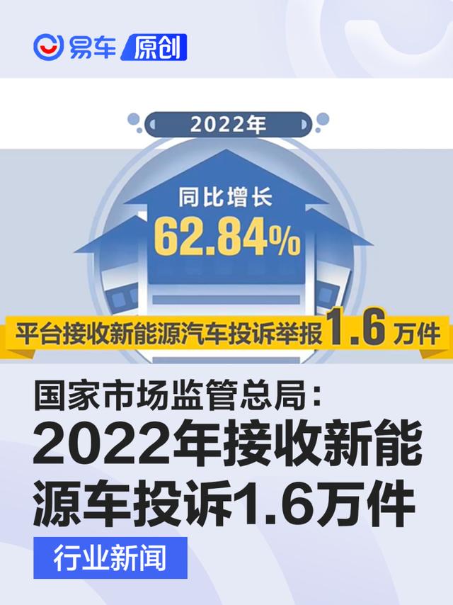 市场监管总局：去年接收新能源车投诉1.6万件 同比增长62.84%