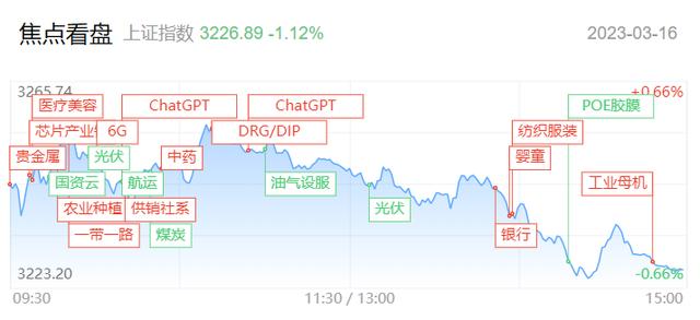 每日收评