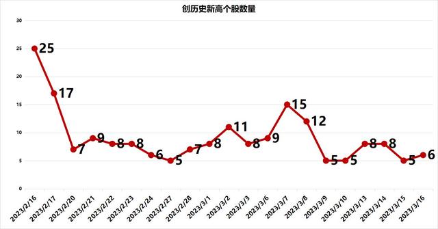 6股再创历史新高！中国移动股价新高后与贵州茅台市值仅差632亿