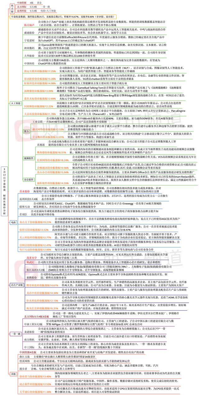 3月17日午间涨停分析