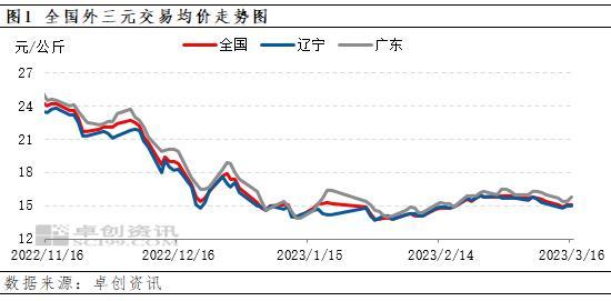 生猪周评：终端需求支撑不足，猪价重心下移