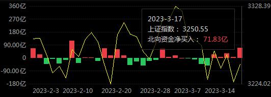 本周北向资金连续五日净买入，大比例加仓个股名单一览