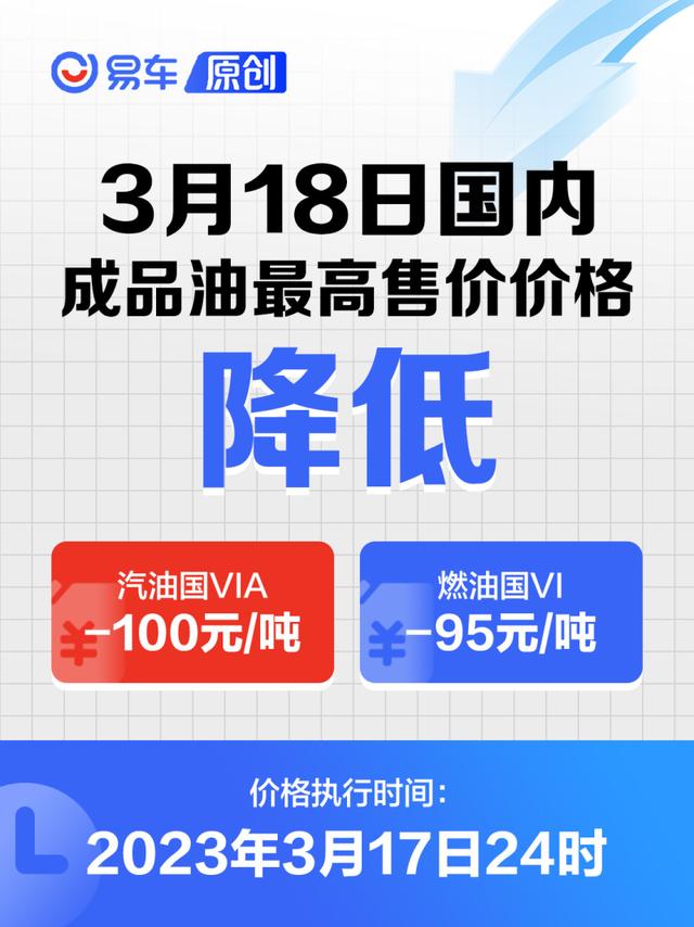 国内油价将于3月17日24时起调整 加满一箱少花4元左右