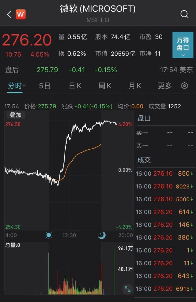 微软出王炸！“GPT-4版Office软件”来了