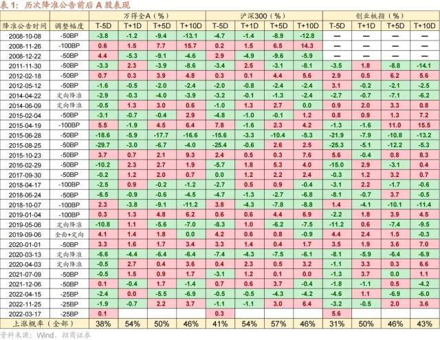 招商策略：GPT4及降准对A股影响如何？