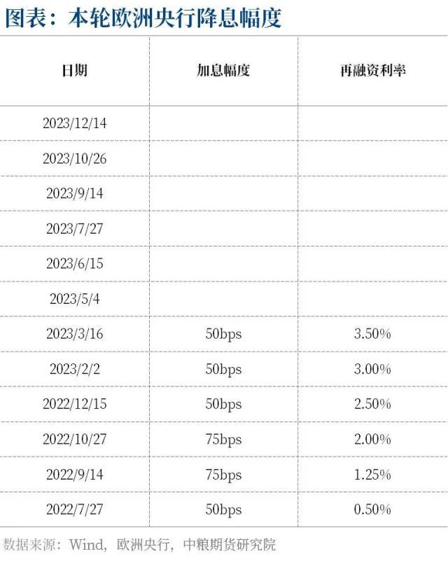 宏观：SVB风险跟进，瑞信对资产的影响更大