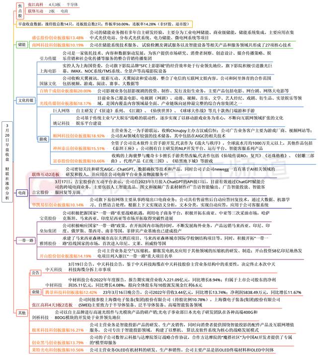 财联社午报