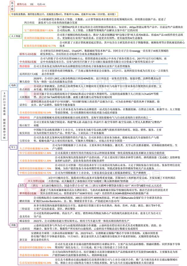 财联社午报