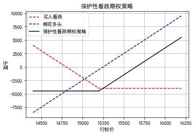 华融融达期货：春节假期基于棉花期权的套期保值