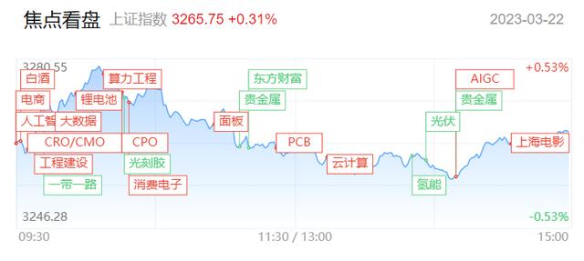 每日收评