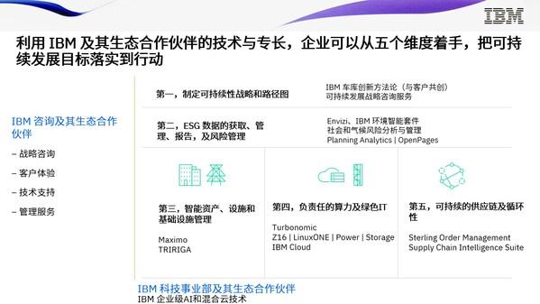 IBM Maximo：智能资产管理"引擎"提高企业可持续发展"含金量"