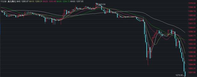 韩元兑美元涨幅扩大至2%，为去年11月来最大单日涨幅