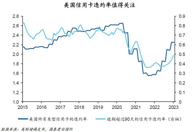 国君国际宏观：“硅谷银行”如何打乱了鲍威尔的如意算盘？