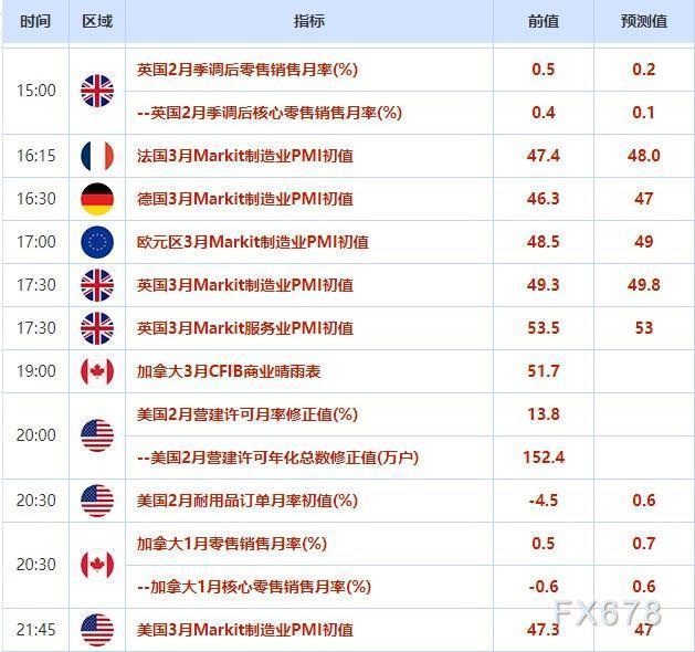 外汇交易提醒：美元连续五日下跌后回稳，关注PMI数据