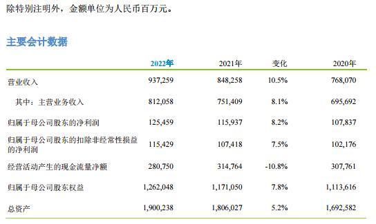 中国移动放量下挫一度跌5%，挑战茅台市值第一“宝座”暂告失败