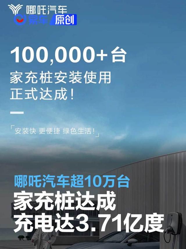 哪吒汽车超10万台家充桩达成 累计家充电量达3.71亿度