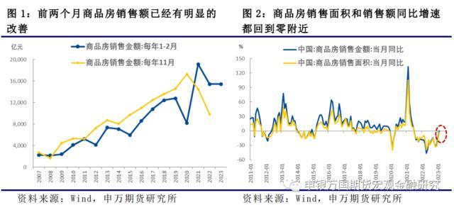 房地产销售到融资传导受阻，股票和商品承压