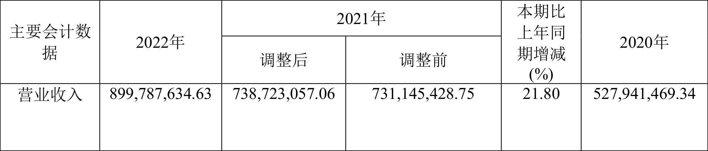 鼎际得：2022年净利润同比下降18.27% 拟10派0.75元