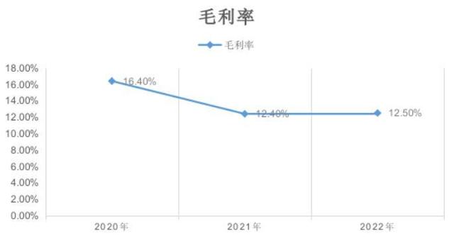 顺丰控股2022年精益管理，盈利能力、营运能力稳健，新业务亮眼！