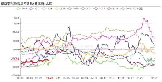 双焦：内外煤共振走弱，基差将以何种方式收敛？