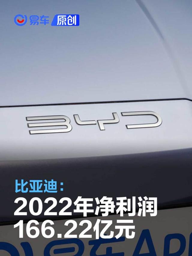 比亚迪：2022年净利润166.22亿元，同比增长445.86%