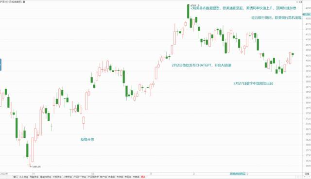 股指二季报：Q2季度经济回升有望推升股指