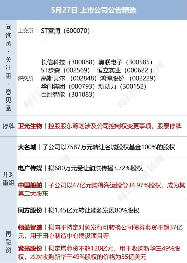 早财经丨王文涛会见戴琪！中美关系出现拐点？中方回应；C919机票开售，919元，火速售罄；买房负首付？深圳叫停；塞尔维亚军队进入最高战备状态