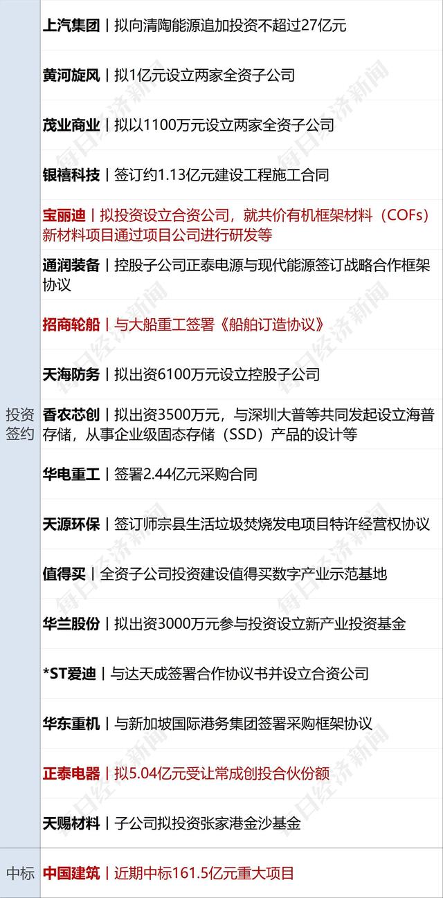 早财经丨王文涛会见戴琪！中美关系出现拐点？中方回应；C919机票开售，919元，火速售罄；买房负首付？深圳叫停；塞尔维亚军队进入最高战备状态
