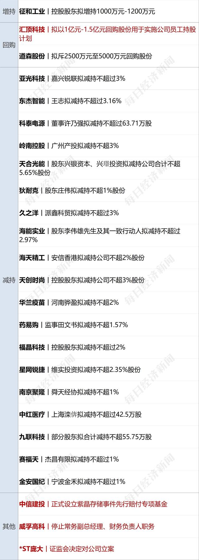 早财经丨王文涛会见戴琪！中美关系出现拐点？中方回应；C919机票开售，919元，火速售罄；买房负首付？深圳叫停；塞尔维亚军队进入最高战备状态