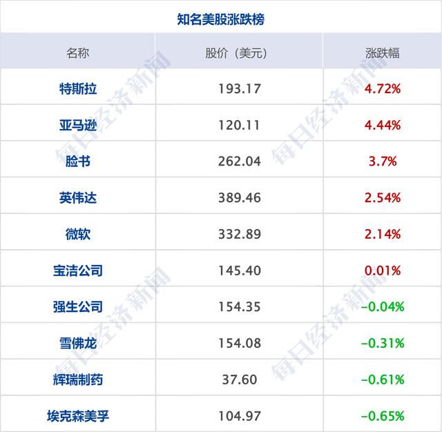 早财经丨王文涛会见戴琪！中美关系出现拐点？中方回应；C919机票开售，919元，火速售罄；买房负首付？深圳叫停；塞尔维亚军队进入最高战备状态