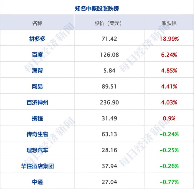 早财经丨王文涛会见戴琪！中美关系出现拐点？中方回应；C919机票开售，919元，火速售罄；买房负首付？深圳叫停；塞尔维亚军队进入最高战备状态