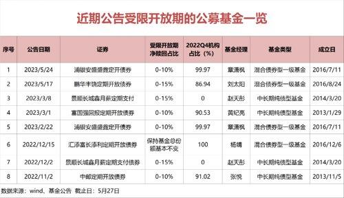这类锁定期产品受青睐(锁定期类产品在销售列表中查询不到产品信息)