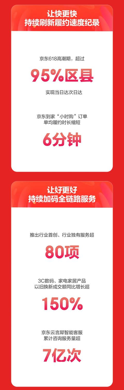 “618大考已过,实力排行揭晓你的心头所爱”