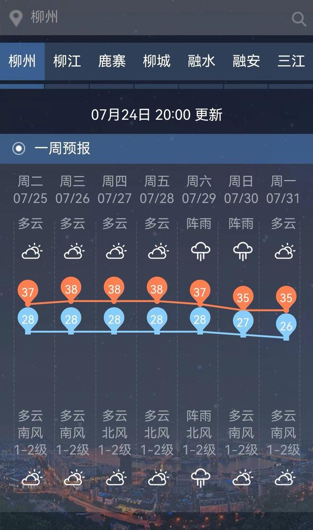 超38℃！受台风“杜苏芮”外围影响，柳州炎热加剧