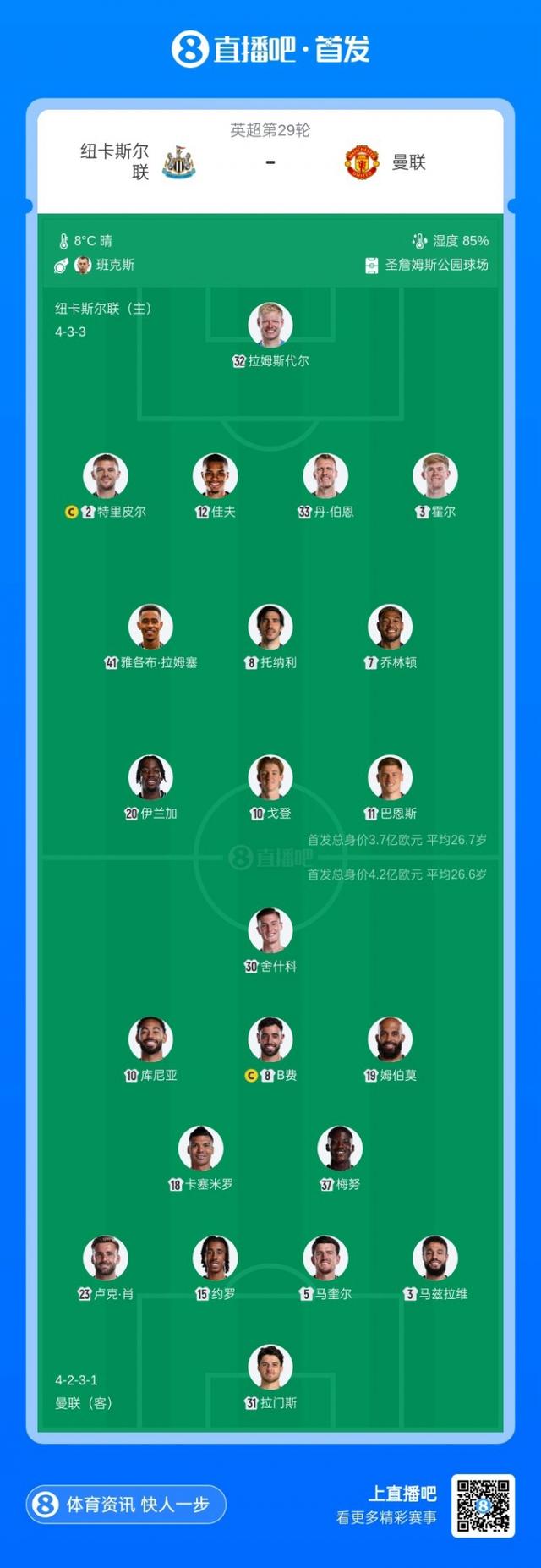 曼聯vs紐卡首發：舍什科、庫尼亞先發，B費、馬奎爾出戰 - 