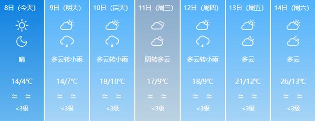 最低-4℃，福建發布低溫警報！好消息是，下周二起開始升溫 - 