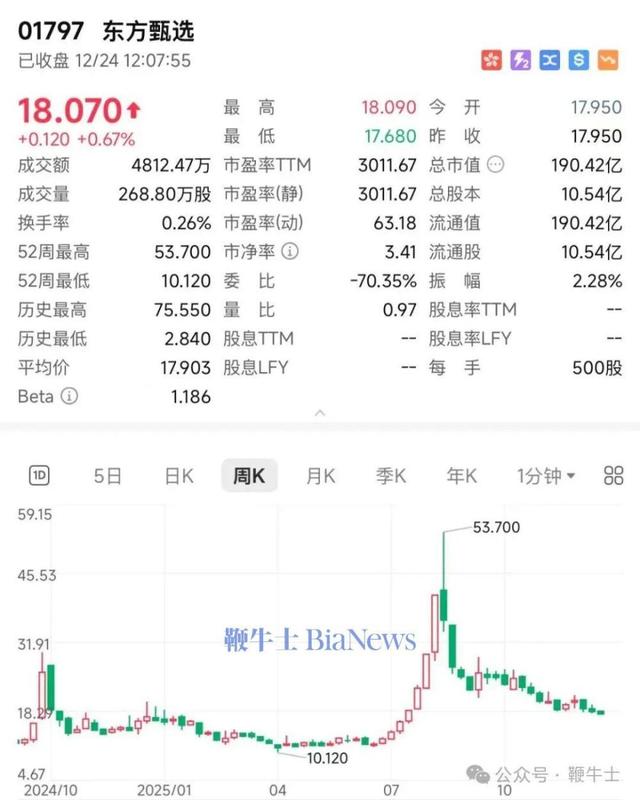 獨家：俞敏洪選定東方甄選接班人！19年老將孫進將擔任執行總裁 - 