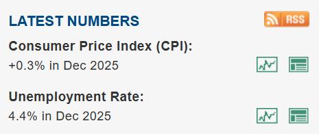 閃評 | 美國職位空缺數創新低 勞動力市場降溫信號加劇 - 
