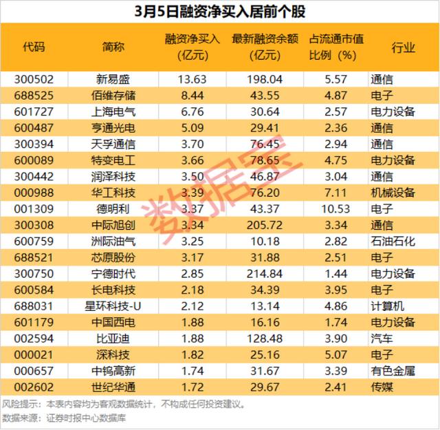 首次列入新興支柱產業！相關概念集體大漲 - 