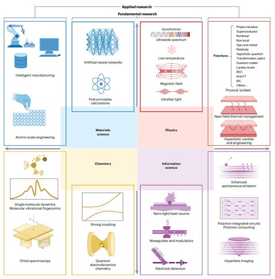 操控光就像操控電子，中國科學家納米控光登上頂刊，瞄準下一代光芯片底層架構 - 