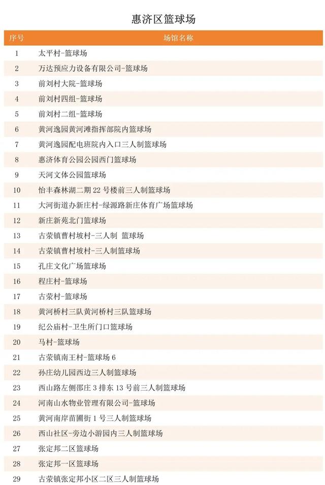 場館合輯（三）｜惠濟篇 • 這裡有你“籃”不住的熱情！ - 