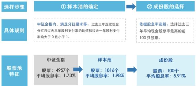 A股一場跨越十三年的“龜兔賽跑”：紅利的“慢”與成長的“快”之間，藏着多數人忽略的長期真相 - 
