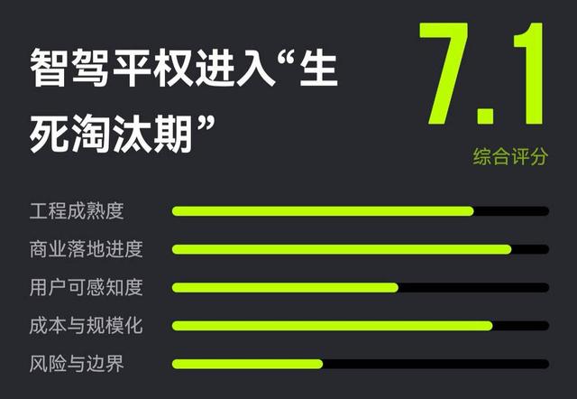 留給車企的時間不多了 - 