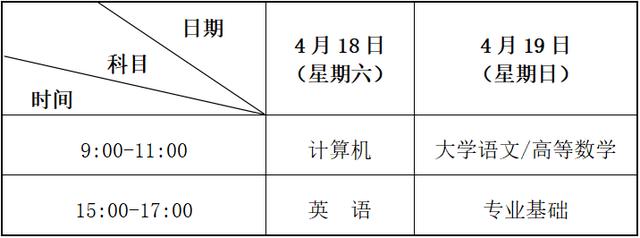 甘肅2026年專升本考試即將開考，這些事項要注意→