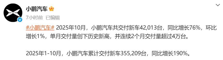 鴻蒙智行：10月交付新車超6.8萬台，創歷史新高！吉利汽車單月銷量超30萬台 - 